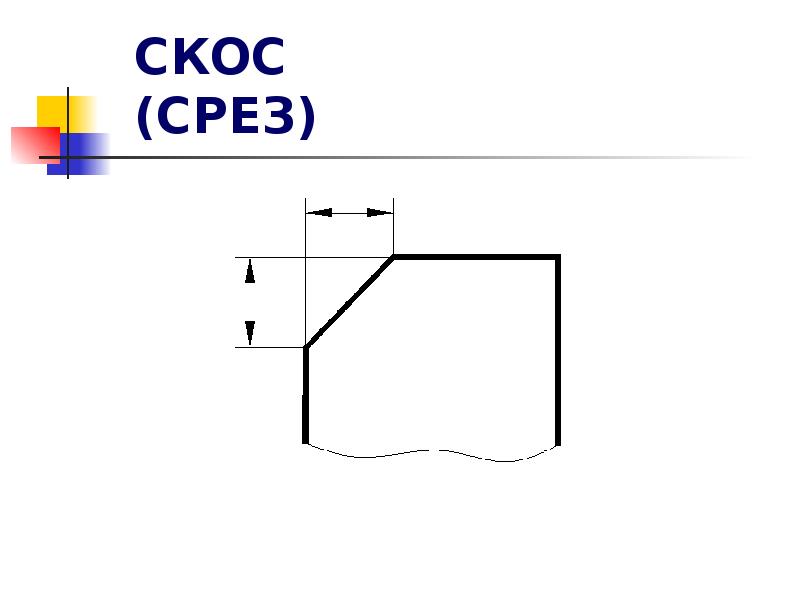 Скос