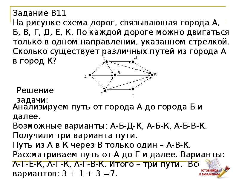 На рисунке схема дорог связывающих города абвгдеж. На рисунке изображена схема дорог связывающих точки. Из города а в город к Информатика. Решение сколько существует различных путей из города а в город к. Сколько существует различных путей из города а в город л решение.