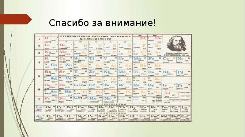 Формулы российских ученых. Элемент названный в честь россии