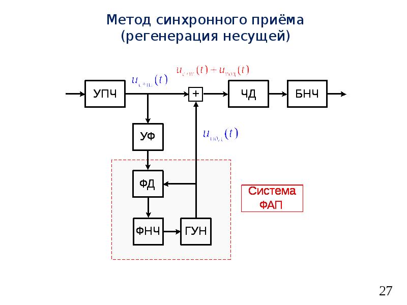 Синхронный метод