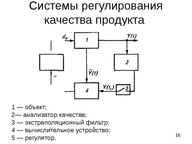 Классификация сельскохозяйственных машин презентация