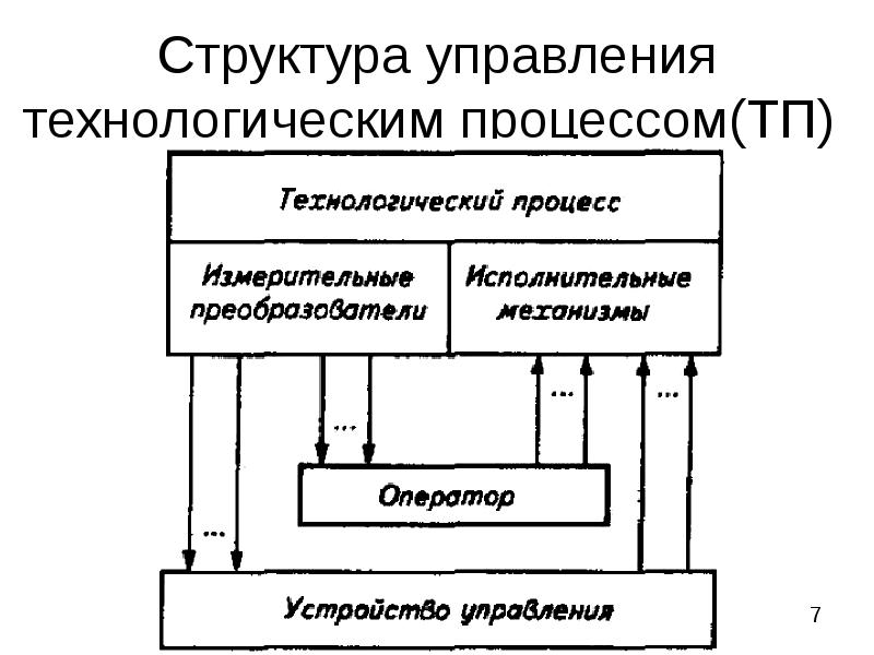 Классификация сельскохозяйственных машин презентация