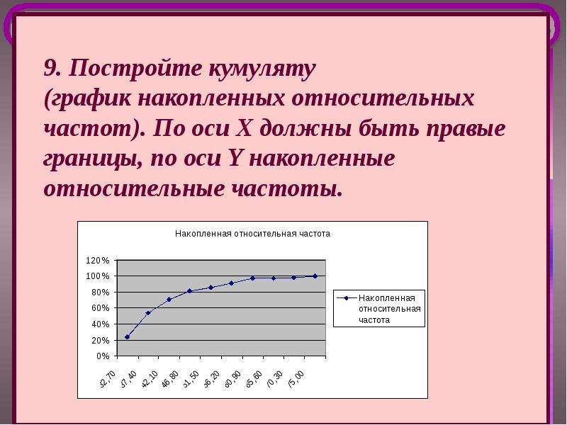 Математика статистические методы. Математическая статистика. Статистика в математике. Методы математической статистики. График Генеральная совокупность и выборка.