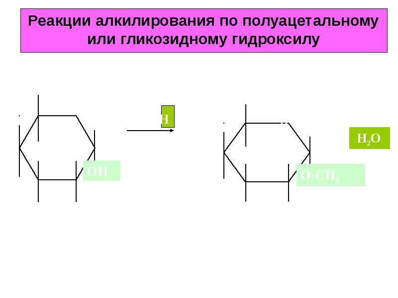 Гликозидная интоксикация