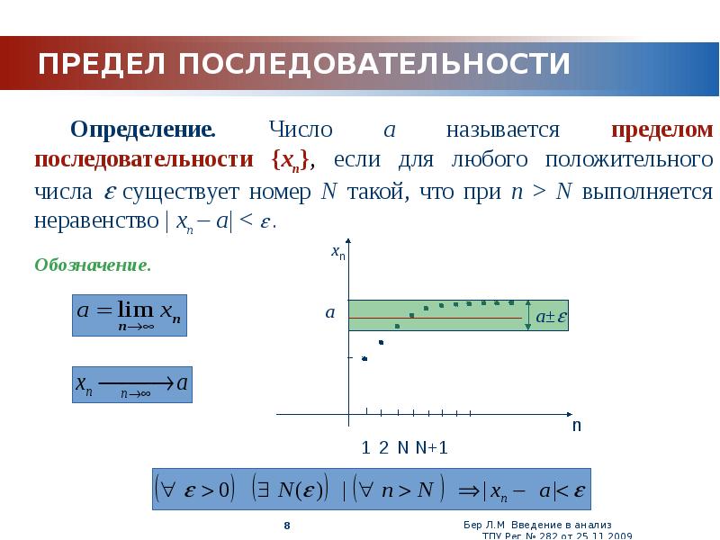 Предел последовательности 10 класс презентация мордкович