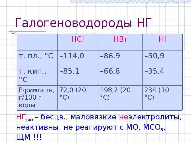 Галогены в природе. Галогены в природе хлор бром. Горение галогеноводородов.