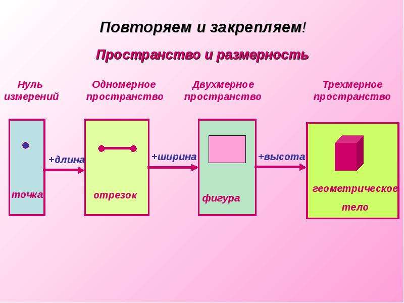 2 диаграммы одномерная двумерная