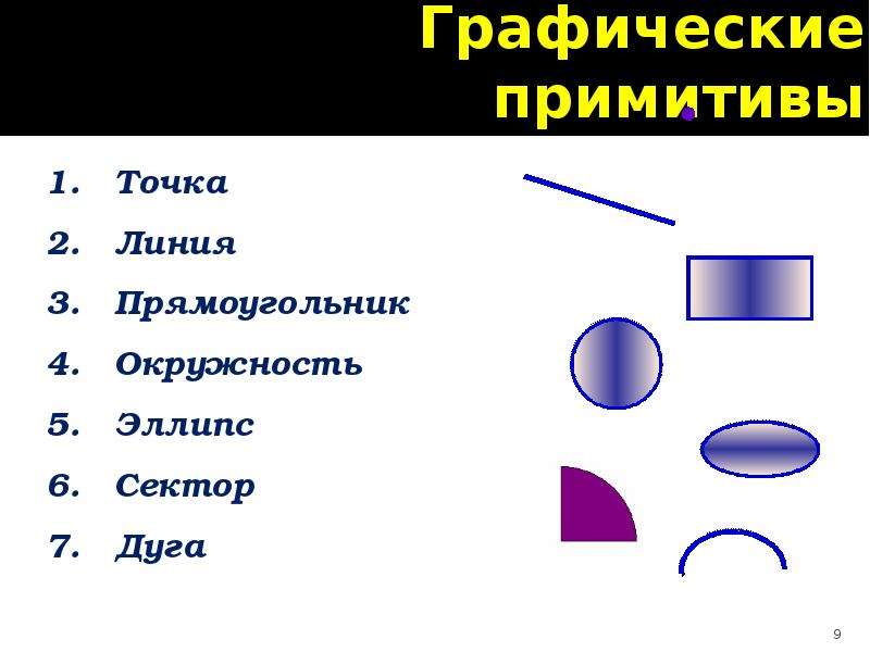 Графика представленная в виде графических примитивов