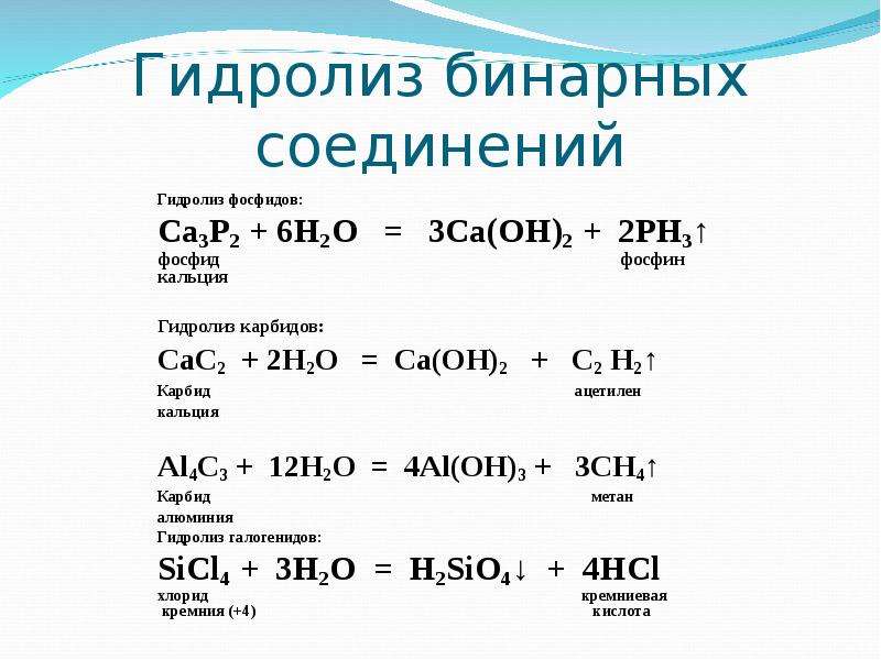 Гидролиз солей нитрат калия