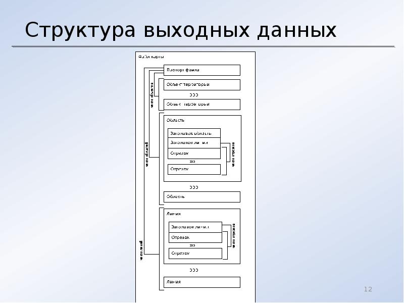 Микропроцессорная карта это