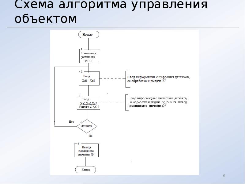 Устройство алгоритма