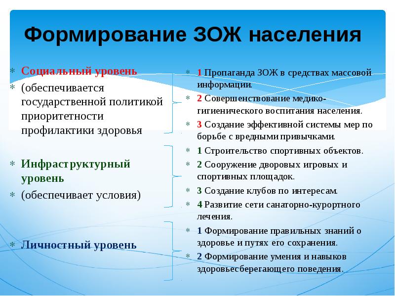 Формирование здорового образа жизни населения. ЗОЖ населения. План обучения населения здоровому образу жизни. План обучения населения ЗОЖ. Инфраструктурный уровень ЗОЖ.