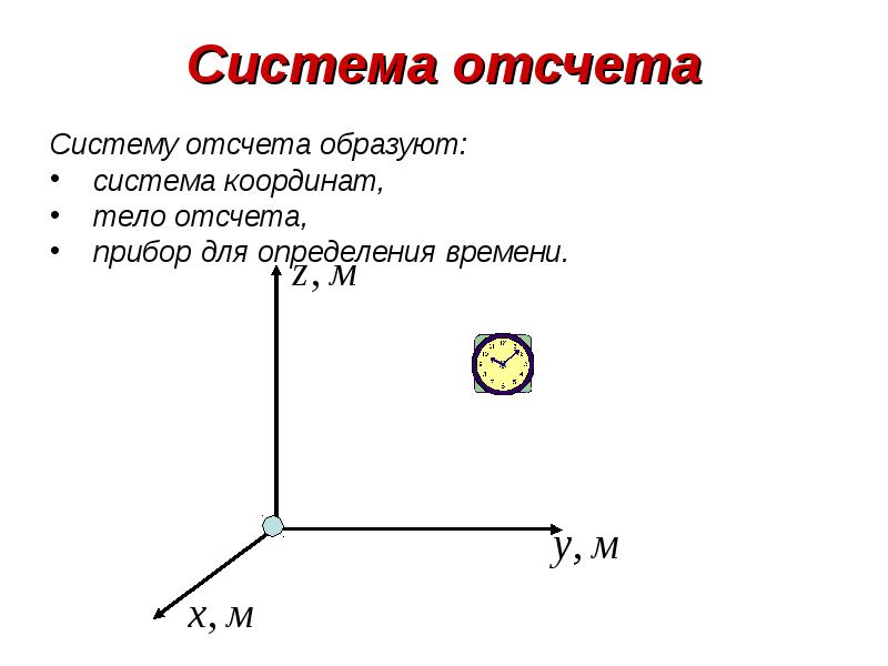 Выбрать систему отсчета. Что образует систему отсчета. Система отсчёта в физике это. Система координат тело отсчета. Система координат это в физике.