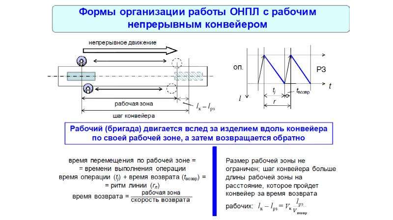 Размер возврата. Шаг конвейера это. Длина рабочей части конвейера. Линии с непрерывным движением конвейера. Однопредметная непрерывно-поточная линия.