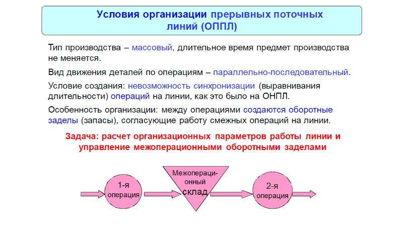 Как изменялось производство. Основы организации процессов презентация. Особенности организации однопредметной непрерывно-поточной линии. Принципы организации однопредметных прерывных поточных линий. Смежные операции это.