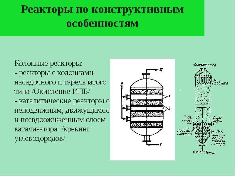 Типы реакторов. Реакторы с колоннами насадочного и тарельчатого типа. Схема реактора насадочного типа. Колонного реактора с насадкой для двухфазного процесса. Реактор с неподвижным слоем катализатора чертеж.