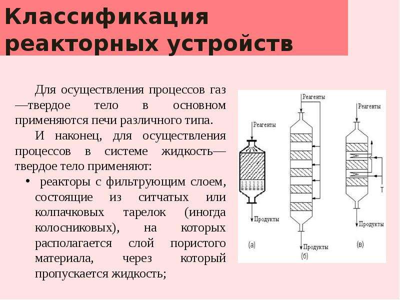 Типы реакторов. Классификация химических реакторов. Реактор с системой ГАЗ-твердое. Реактор твердое-твердое схема. Конструктивные особенности реакторов.