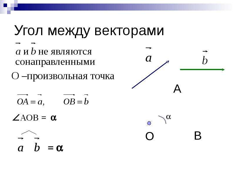 Тест вектор геометрия