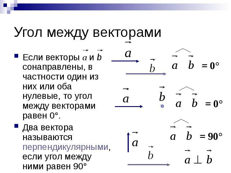 Вектор а вектор б 0. Чему равен угол между векторами a и b. Угол между векторами равен 0. Угол между векторами теорема 9 класс. Угол между векторами правило.