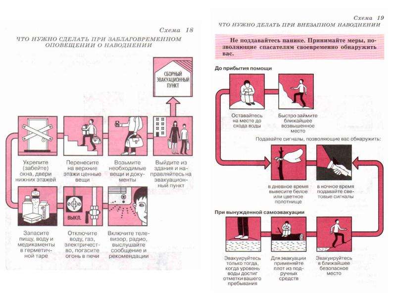 Схема действий при внезапном наводнении