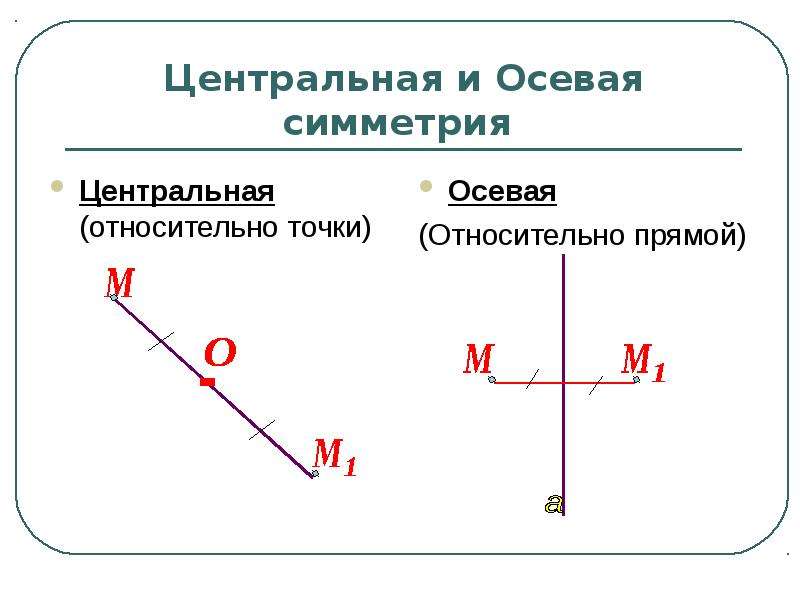 Осевая симметрия 8 класс. Определение осевой и центральной симметрии 8 класс. Осевая и Центральная симметрия. Осевая и Центральная симмет.