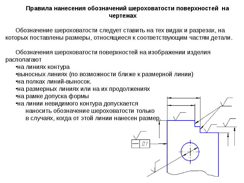 Чертеж с шероховатостью