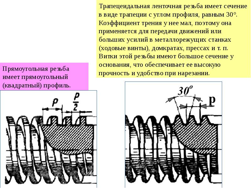 Имеющей в сечении. Ленточная резьба сп19. Угол профиля резьбы. Таблица ленточной резьбы. Шаг ленточной резьбы.