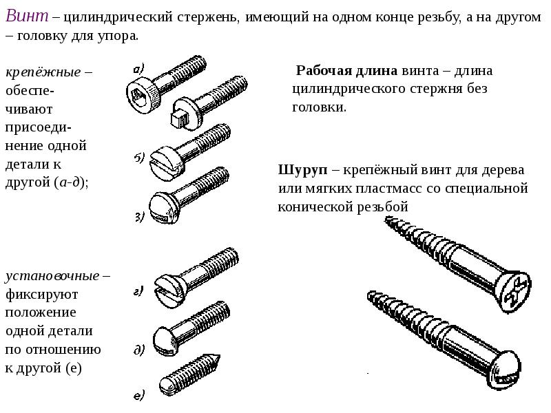 Норма резьбовых соединений. Резьбовое соединение. Виды резьбовых соединений. ГОСТ по резьбовым соединениям. Размещение болтов в соединении.