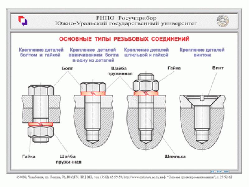 При резьбовом соединении двух деталей при изображении вида