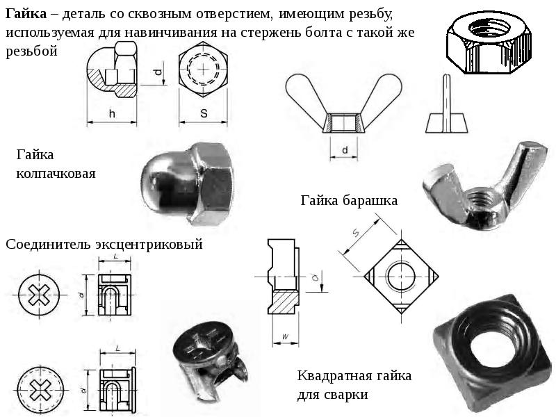 Гайка барашек чертеж