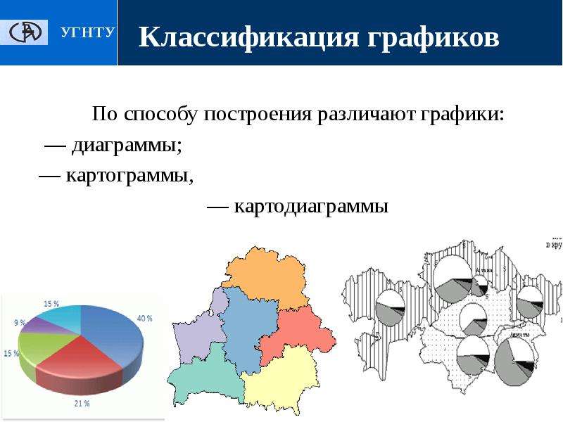 Метод картограммы