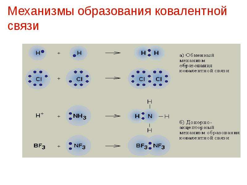 Ch4 ковалентная связь схема