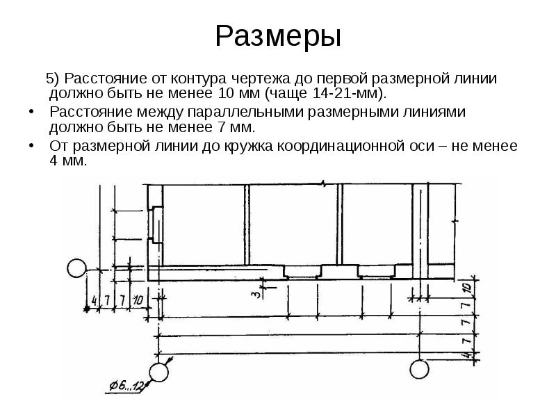 Сп по оформлению чертежей