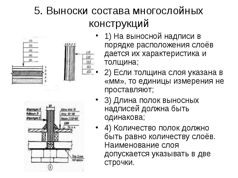 При оформлении строительных чертежей руководствуются правилами установленными ответ на тест