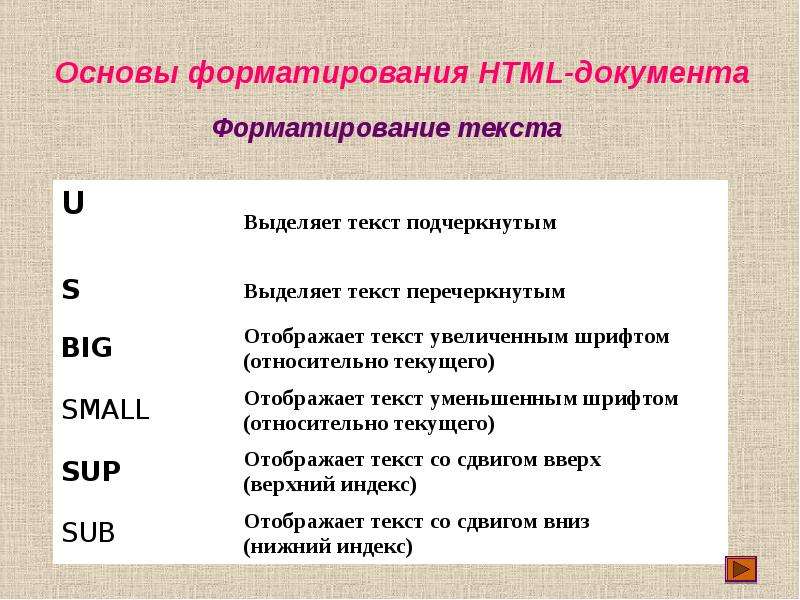 Основы языка c. Основы языка html. Язык основа. Версии языка html.