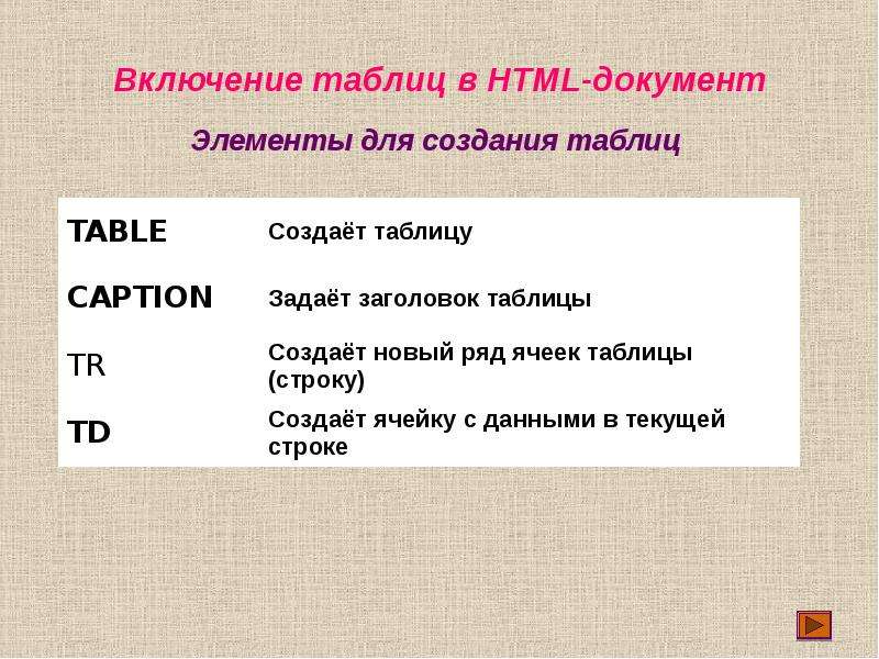 Основы языка html презентация