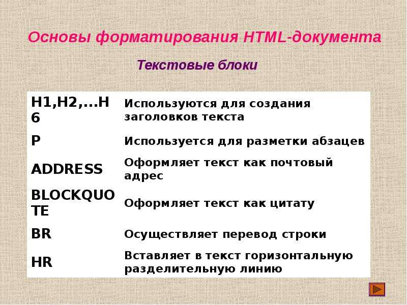 Основы языка html презентация