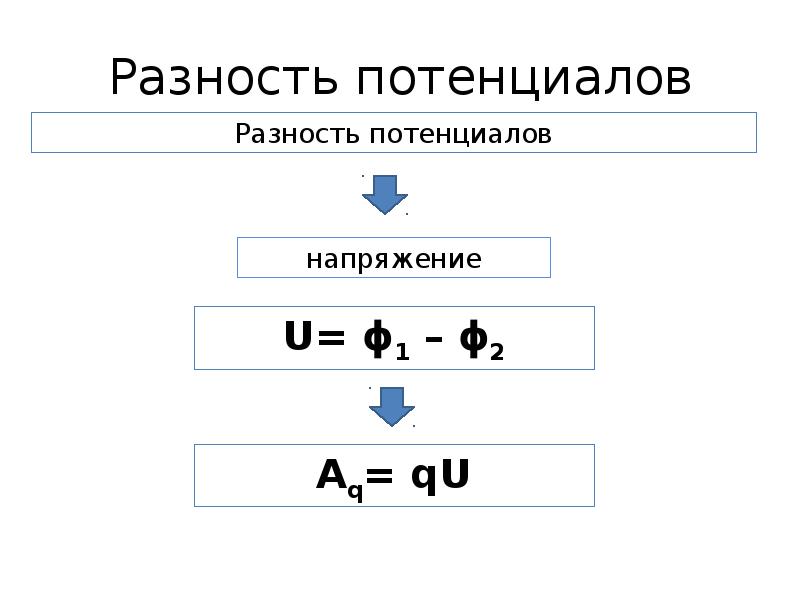 Разность потенциалов схема