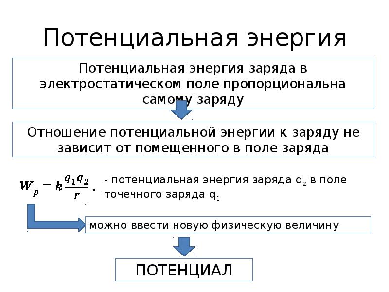 Потенциал 10 класс презентация