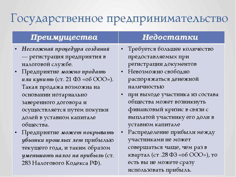 Государственное предпринимательство. Государственное предпринимательство плюсы и минусы. Государственное предприятие преимущества и недостатки. Минусы государственных предприятий. Достоинства и недостатки предпринимательской деятельности.