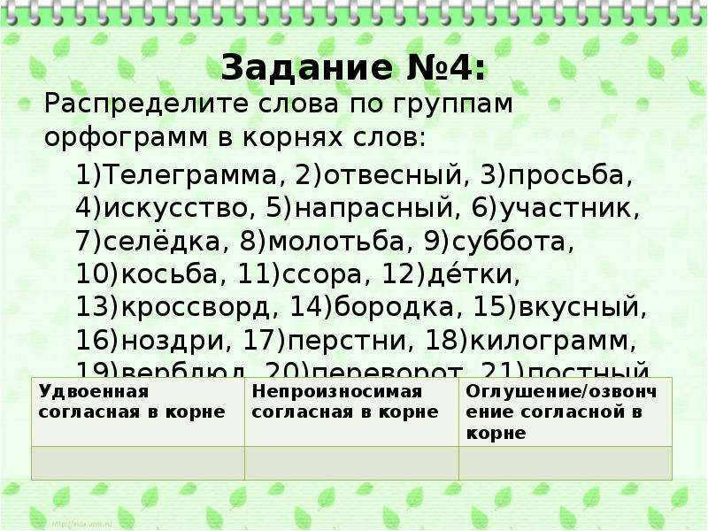 Орфограммы в корне слова 6 класс презентация