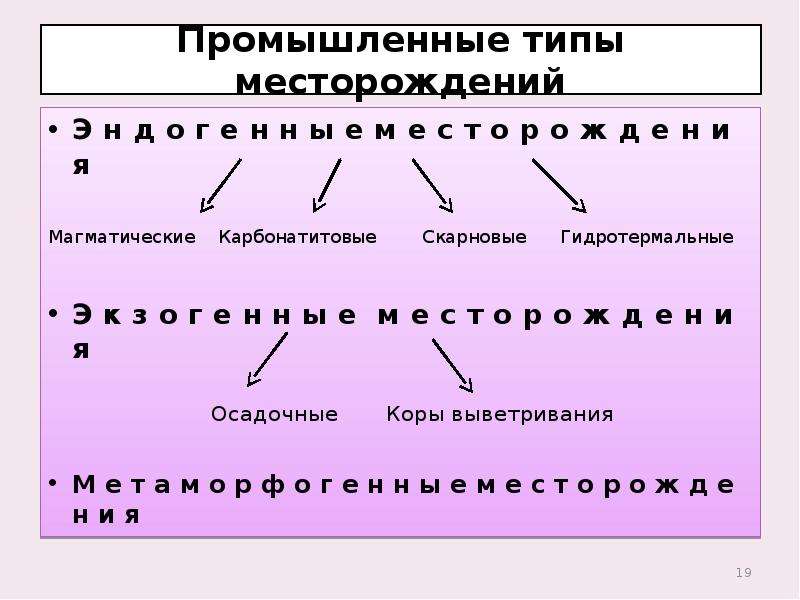 Промышленный тип. Промышленные типы месторождений. Промышленные типы месторождений полезных ископаемых таблица. Промышленные типы месторождений полезных ископаемых. Геолого промышленные типы месторождений.