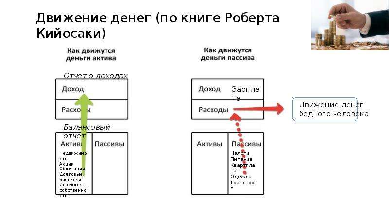 Польза доход прибыль