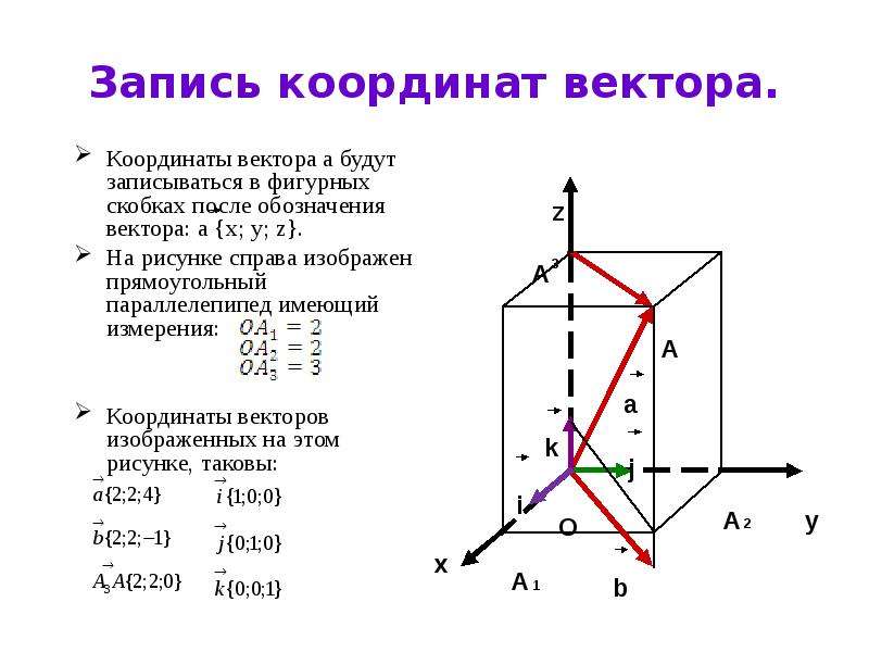 Вектор с координатами 0 3. Как записать координаты вектора. Ордината вектора. Координаты вектора в фигурных скобках. Вектор координаты вектора.