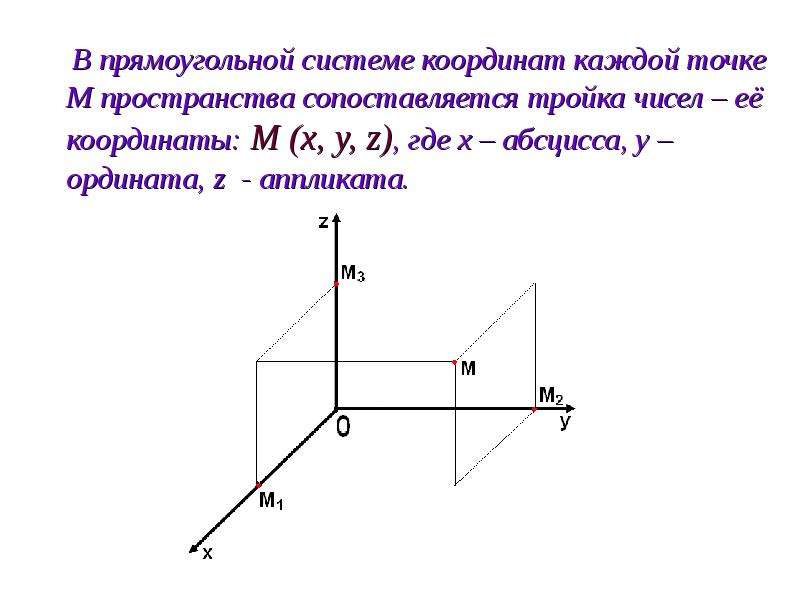 Формулы прямоугольной системы координат. Понятие прямоугольной декартовой системы координат в пространстве. Прямоугольная система координат кратко. Прямоугольная система координат координаты точки. Прямоугольная трехмерная система координат.