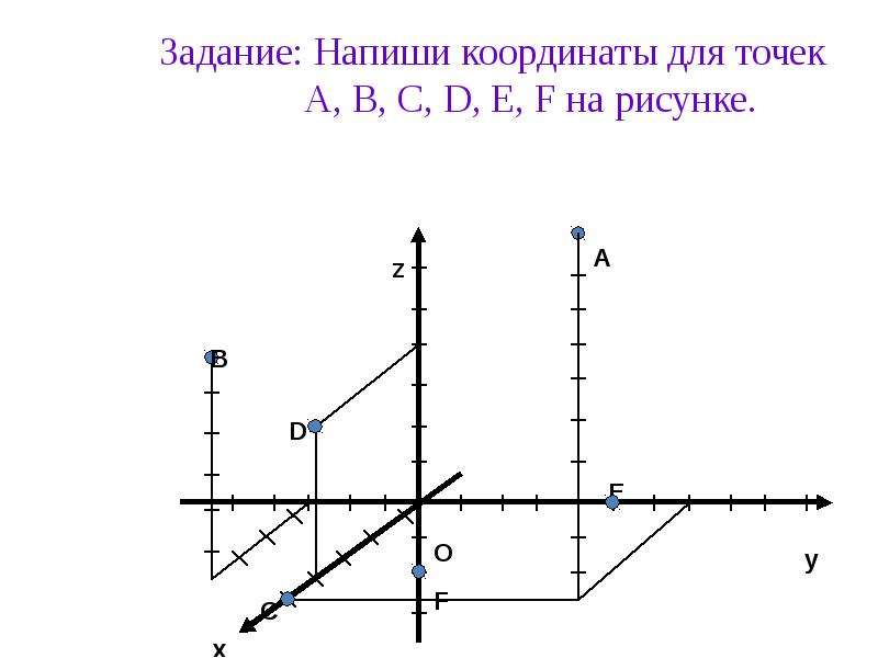 Найдите координаты точек b c. Напиши координаты для точек a, b, c, d, e, f на рисунке. Координаты для точек a b c d e f. Как построить точку в прямоугольной системе координат.