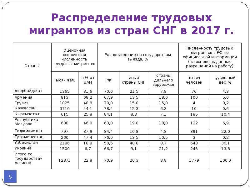 Полезные ископаемые развитых стран