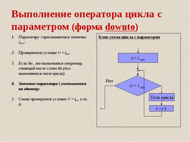 Блок схема для цикла с параметром