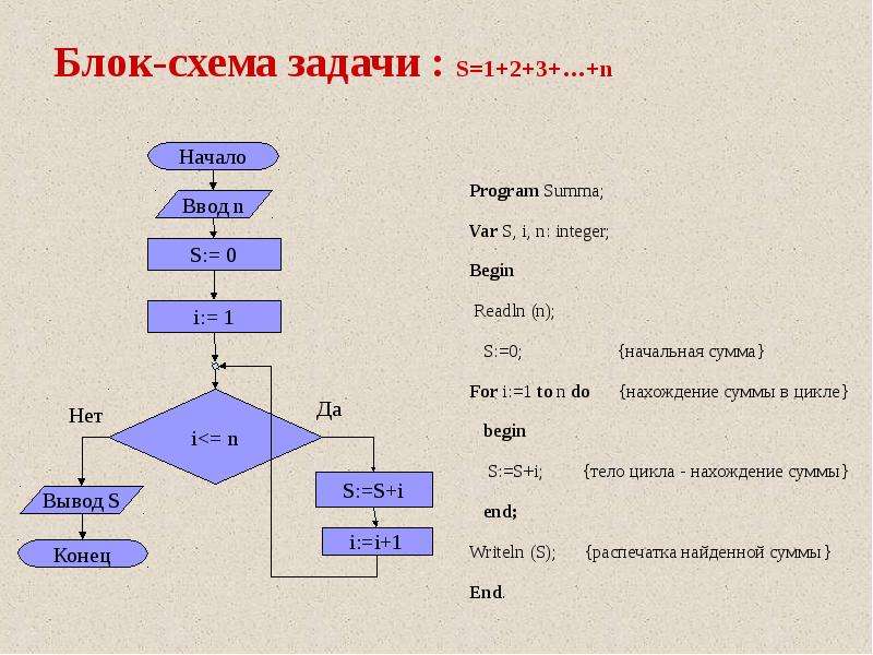 Схема в задаче