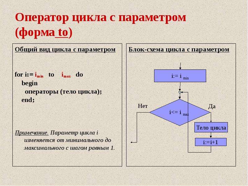 Момент в цикле. Общий вид цикла for. Операторы цикла. Общий вид цикла while. Оператор цикла for.